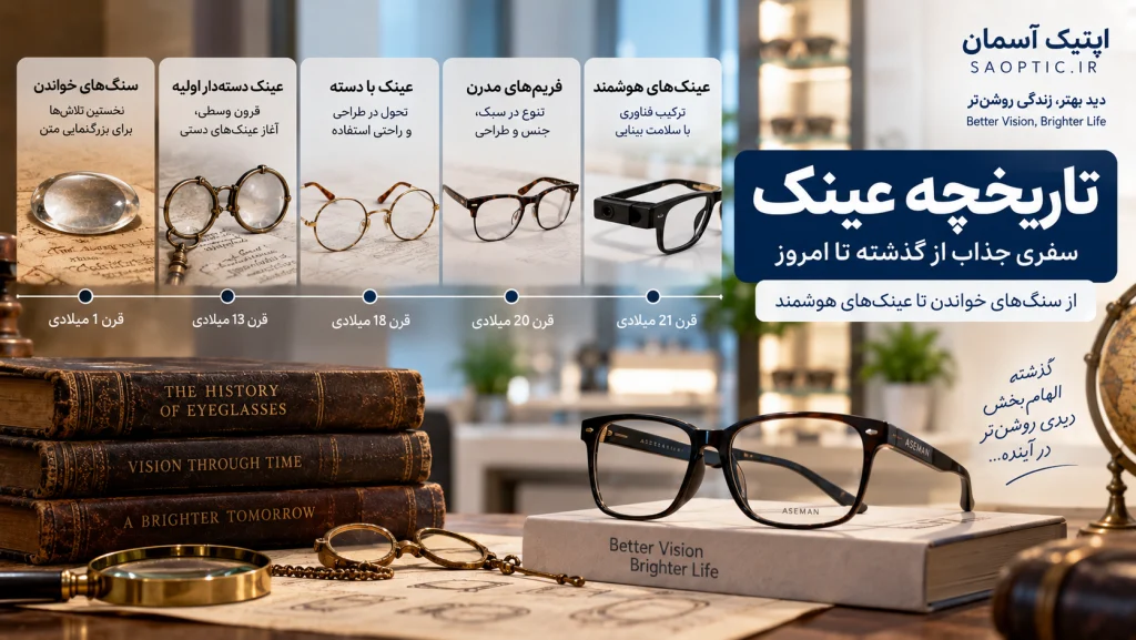 تاریخچه عینک